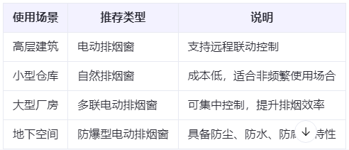 托喀依乡兰州托喀依乡排烟窗选购建议表 托喀依乡兰州托喀依乡排烟窗选购建议表